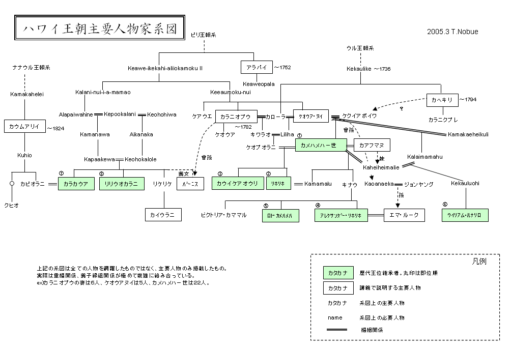 ハワイ王朝主要人物家系図 | ハワイの神話と伝説