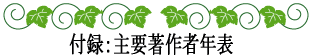 ハワイの神話と伝説～神話伝説の探求者～付録：主要著作者年表